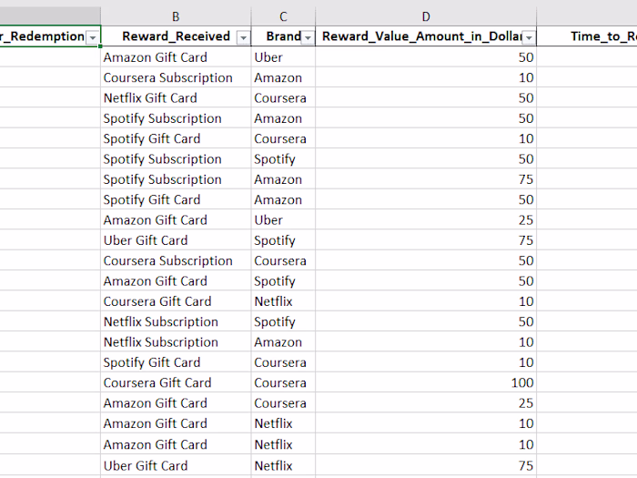 Extract, Transform and Load