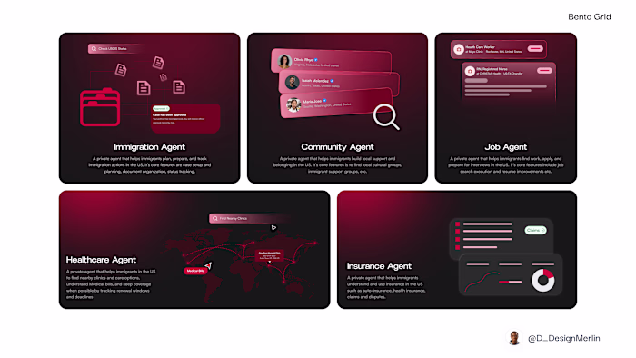 Designed a bento grid for