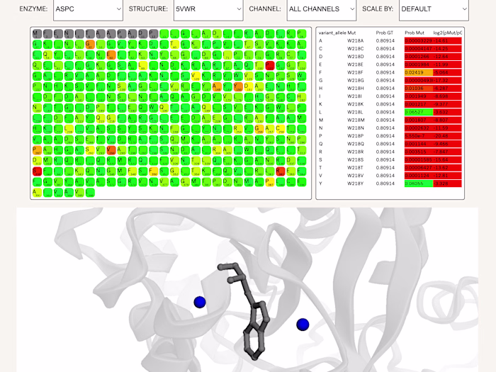 Biotech Dashboard