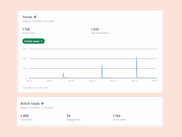 Monthly newsletter for consulting business (ongoing)