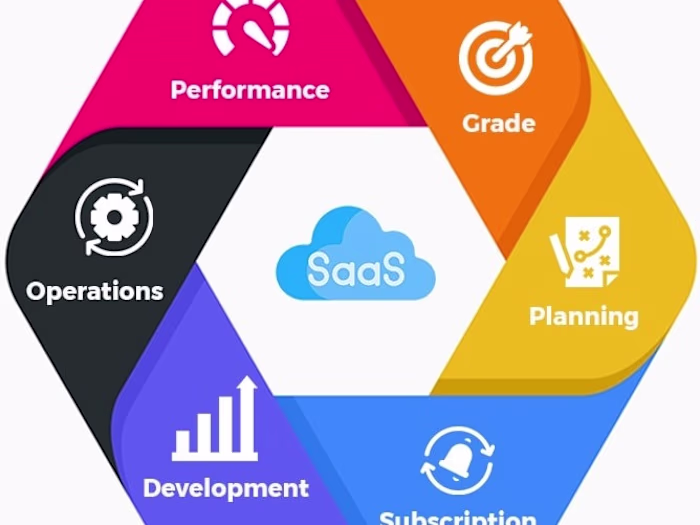 SaaS Application for Project Management