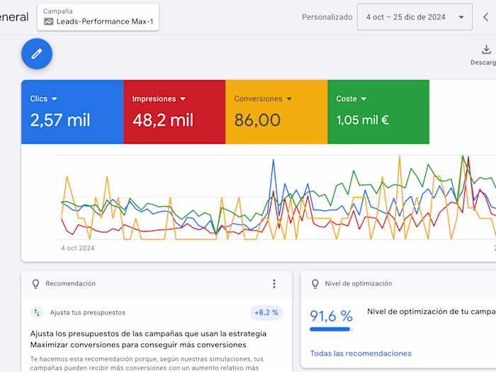 Google Ads lead generation campaign