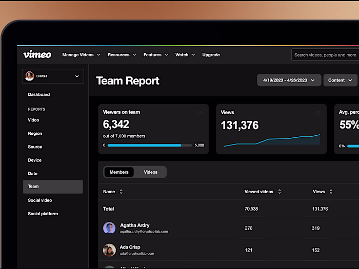 Vimeo Access Management Tutorial