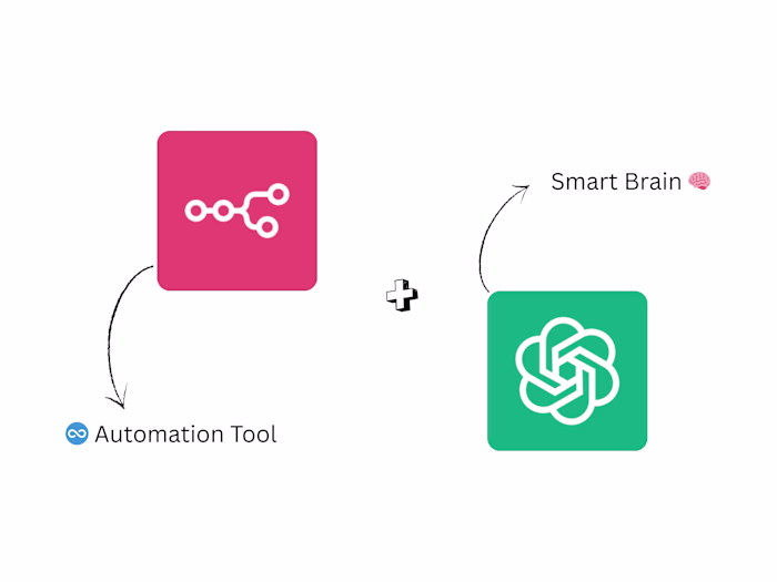 🚀 Business Owners… tired of doing everything manually? Your...