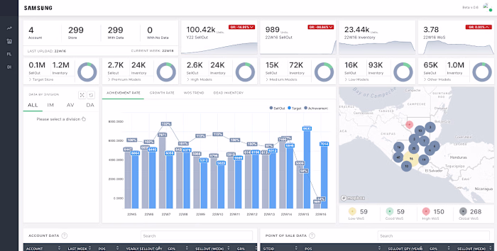 Cheil / Samsung LRM Dashboard
