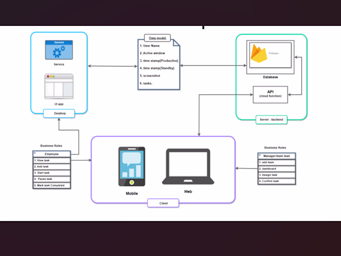 Productive_hrs ( Employee Management System )