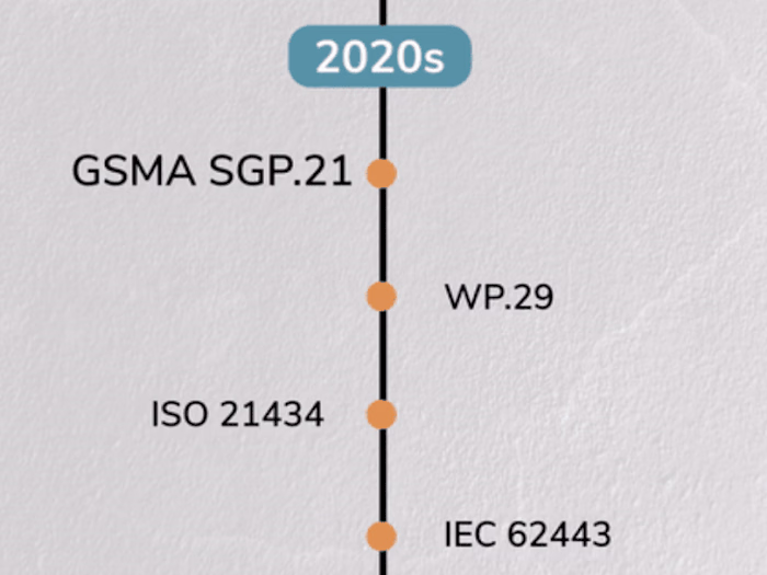 

16:9 GIF on cybersecurity reguations