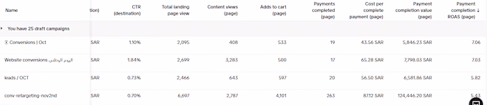 Doobzi | Boosting Brand Visibility on TikTok and Snapchat