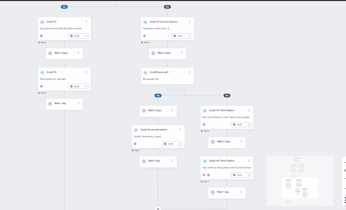 Klaviyo Welcome Flow with A/B Testing for Skincare Brand