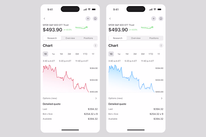 Finance Mobile App