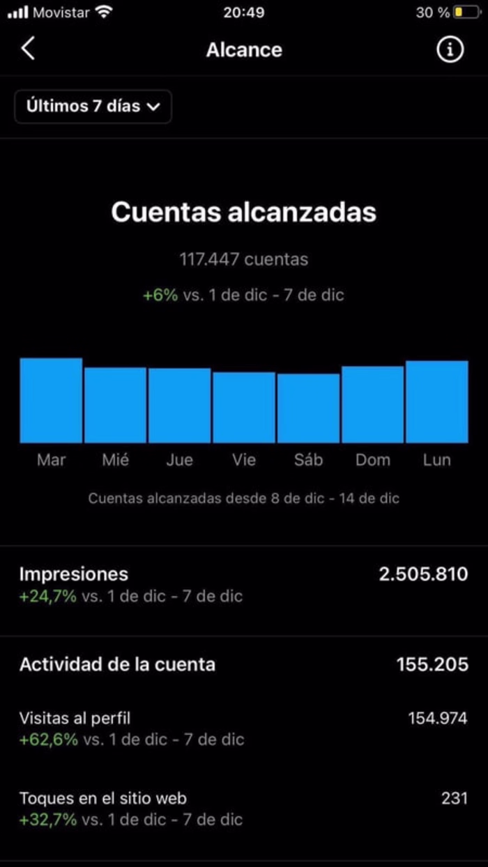 SMM for Tiktokroomespanol