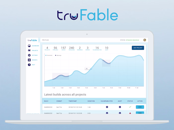 truFable SAAS Dashboard UX/UI Design
