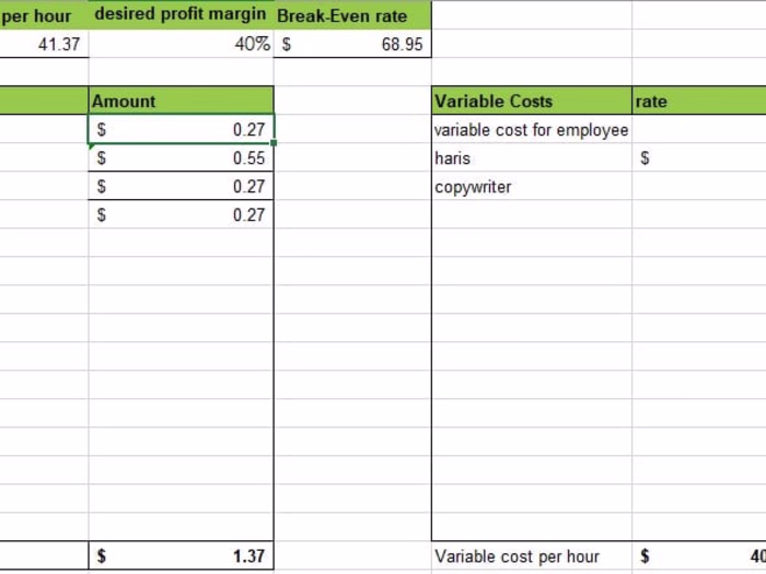 Break-even calculation 