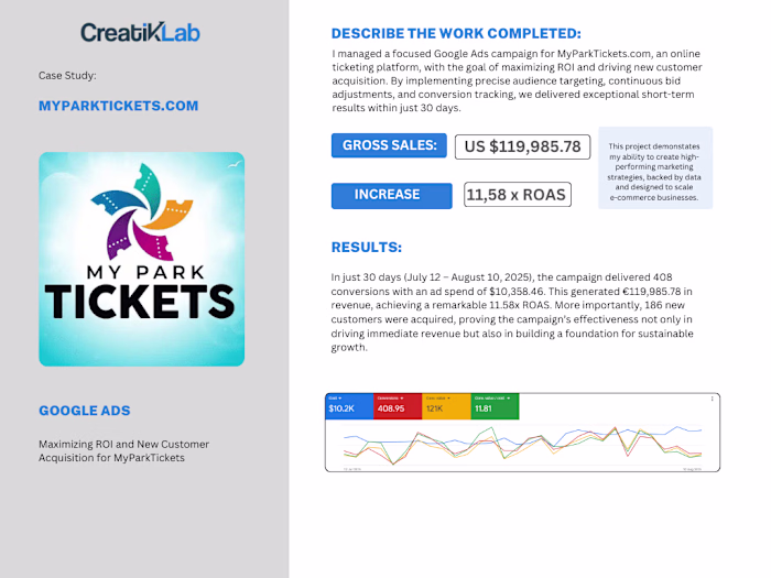 I recently managed a focused Google Ads campaign for MyParkT...