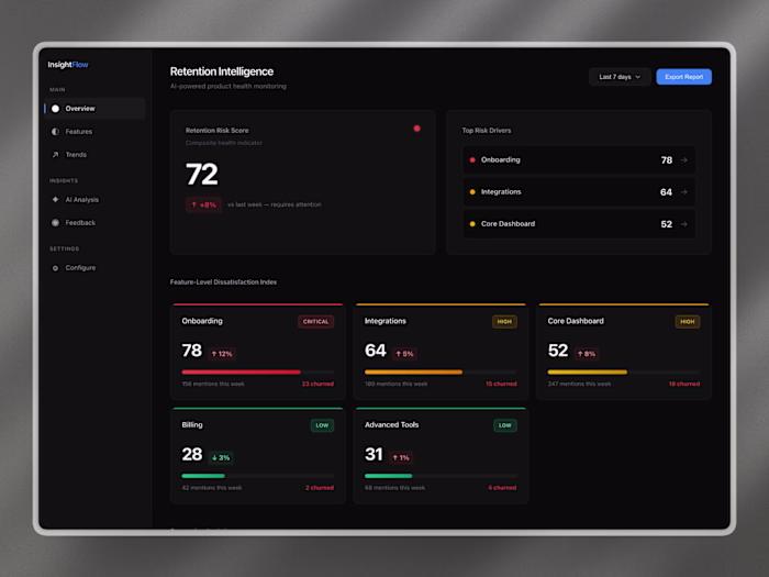 InsightFlow - AI Retention Intelligence Platform