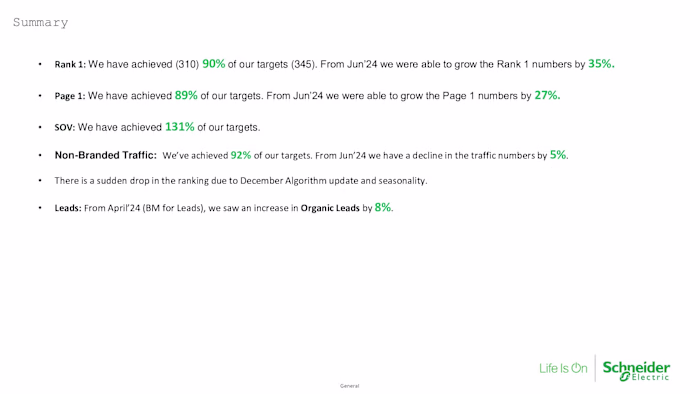 SEO and Content Marketing Performance Review