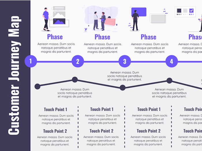 Customer Experience Strategic Roadmap