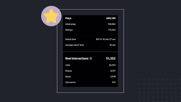 Increased Engagement for New Creator