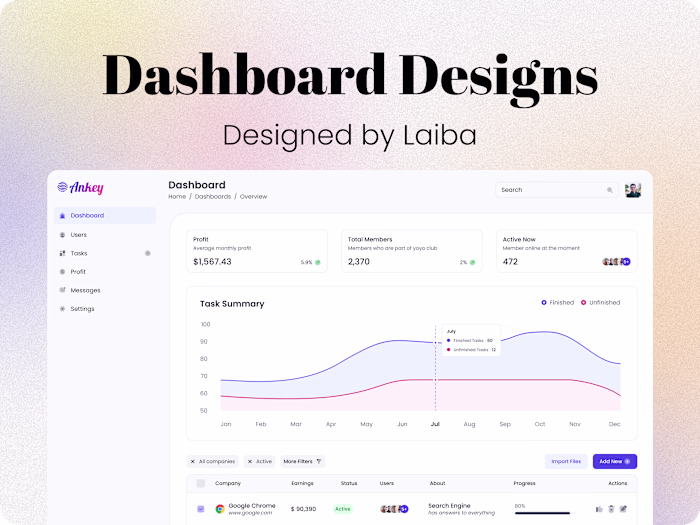 Creativity surge resulting in epic dashboard designs
