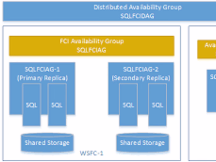 Configuring Always On for Skydive Database and Azure Integration
