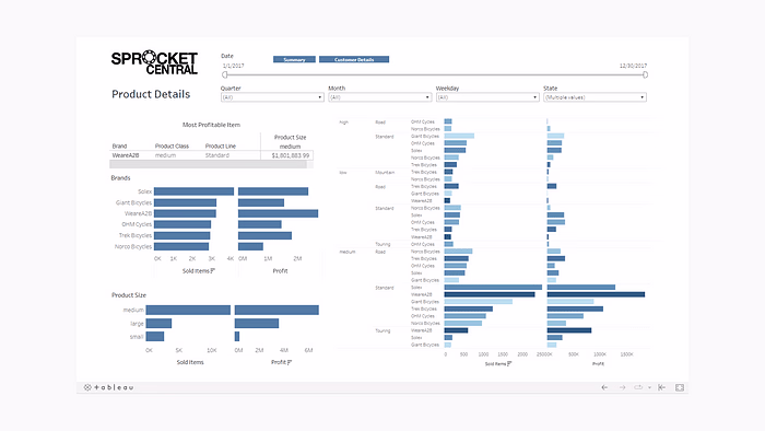 Exploring Customer Data for Profit Maximization