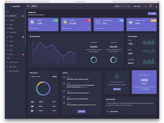 Employee performance management