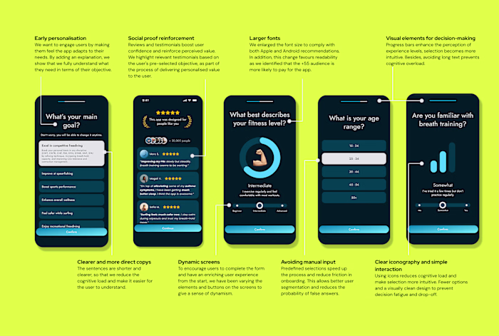 Psychology-Driven Onboarding Redesign for Breathwork App