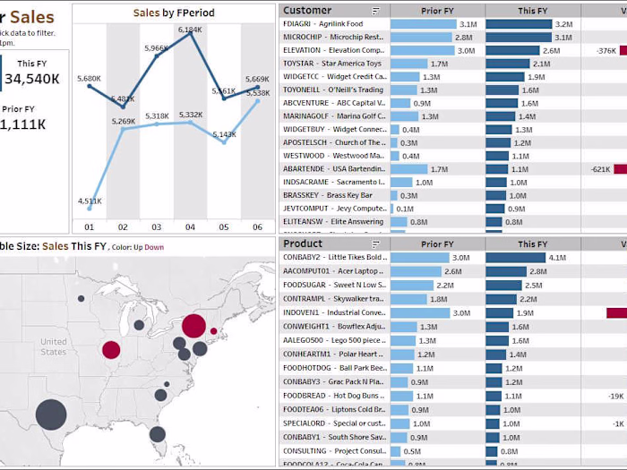 Tableau Pricing Tool for Sales Team