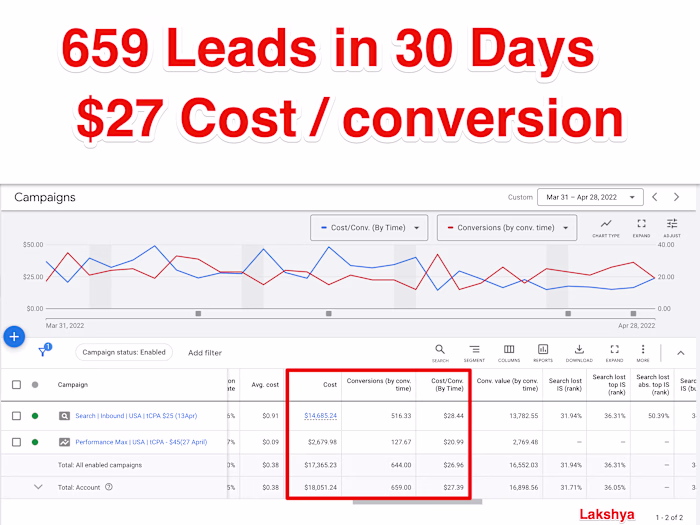 Generated 659 Clients for a car advertising business in 30 Days