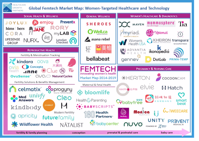 Why Femtech is Worth Everyone’s Attention