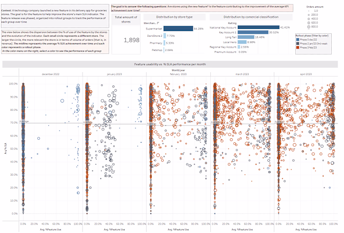 Corporate Dashboard for Feature Usability Tracking