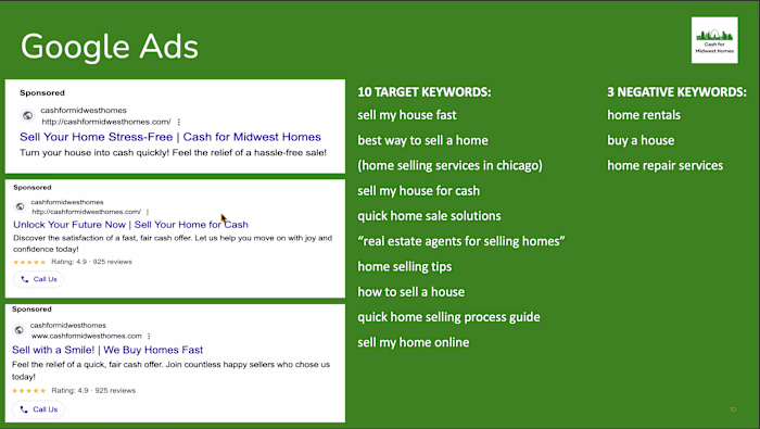 I created some Google Ad