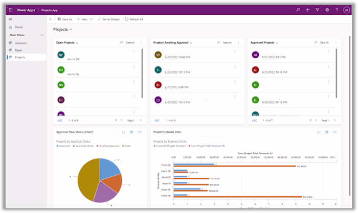 Project Administration Tool