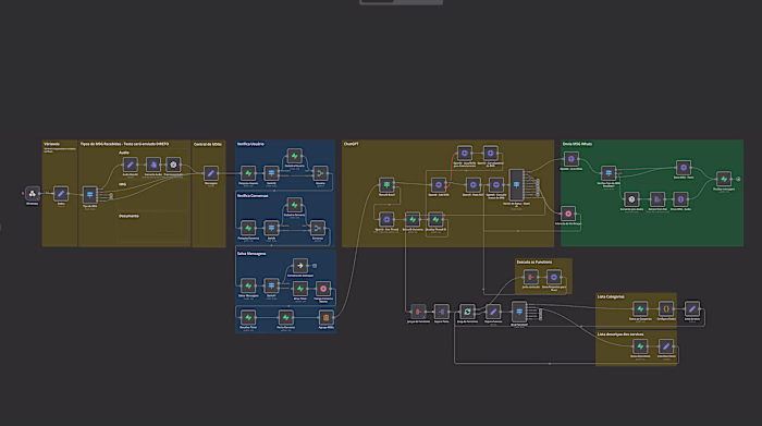 Automated Instagram Posting for Aesthetic Clinic Using N8N and G
