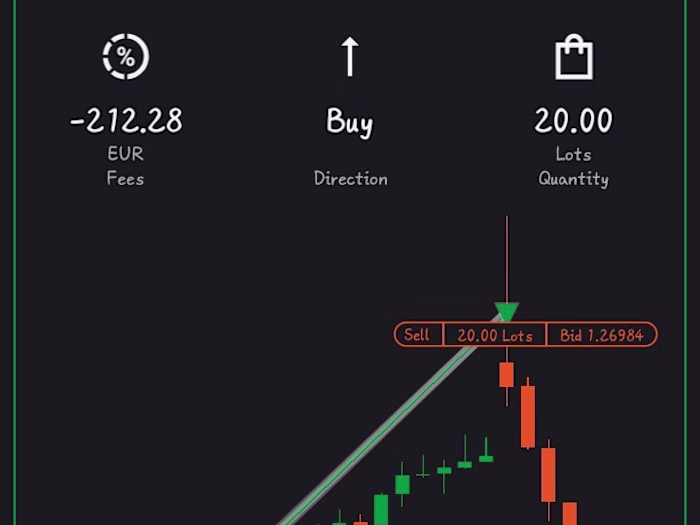 Manage ur live forex account 