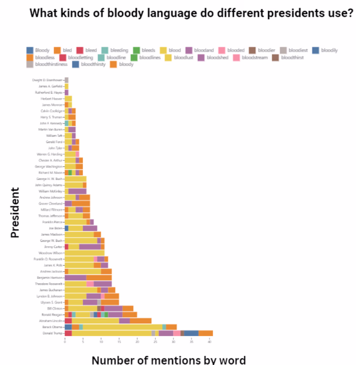 Blood as an Oratory Vessel