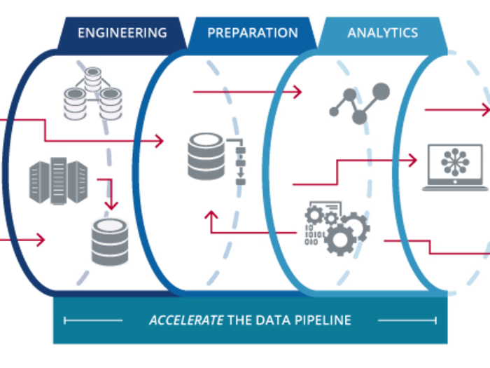 Building Advanced Data Pipelines with Snowflake and AWS