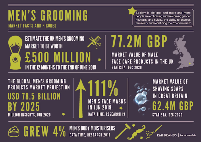 Noughty Men Haircare