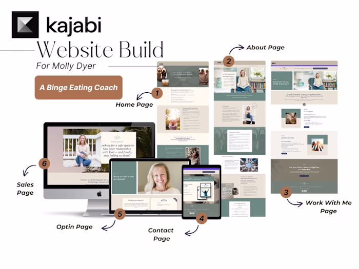 Custom Kajabi Website & Membership for a New Coaching Business