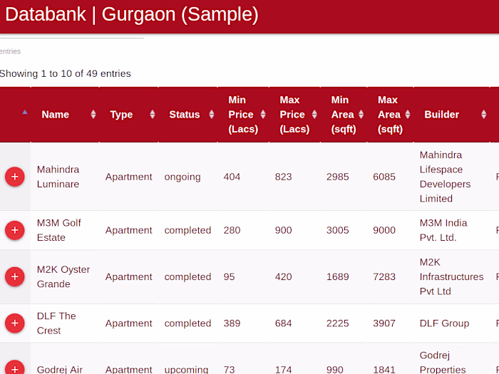 Attacksale Databank Gurgaon (Sample) | Gurgaon (Sample)