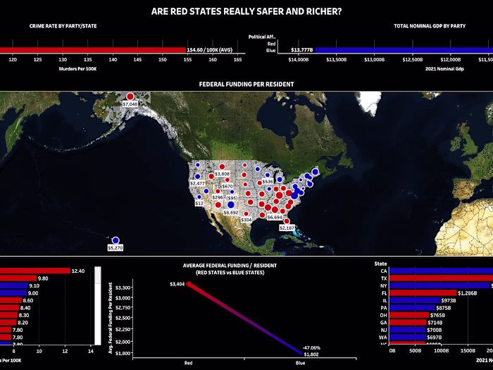 Federal Funding's Impact on Crime