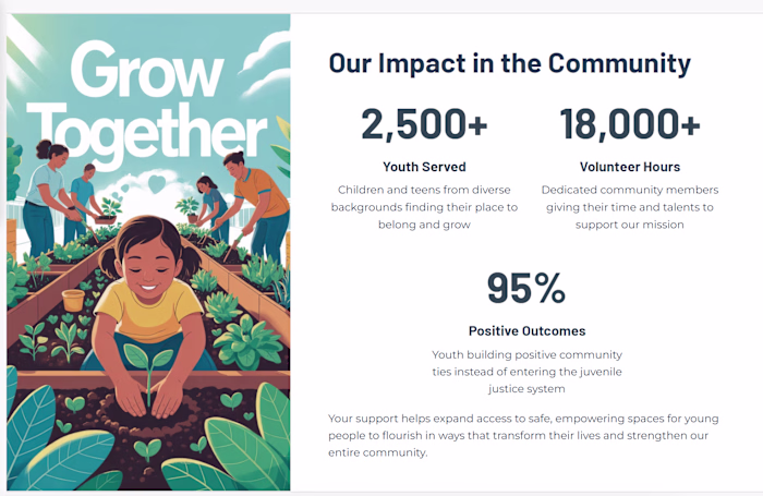 Impact Report Design