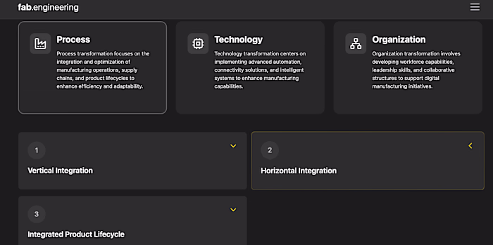 Smart Industry Readiness Index Tool Development