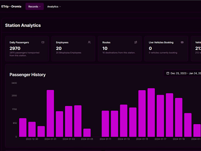 ETrip - Digitize Your Journey 