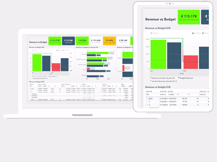 Revenue Vs Budget Analysis Project