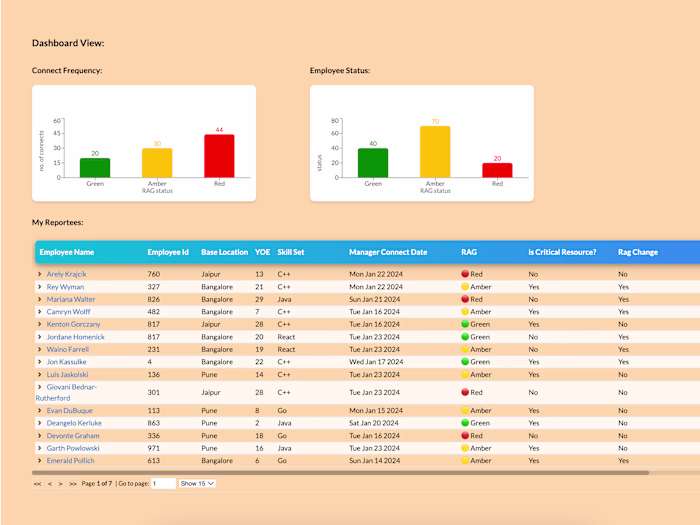 Employee Connect: A Strategic HR Solution