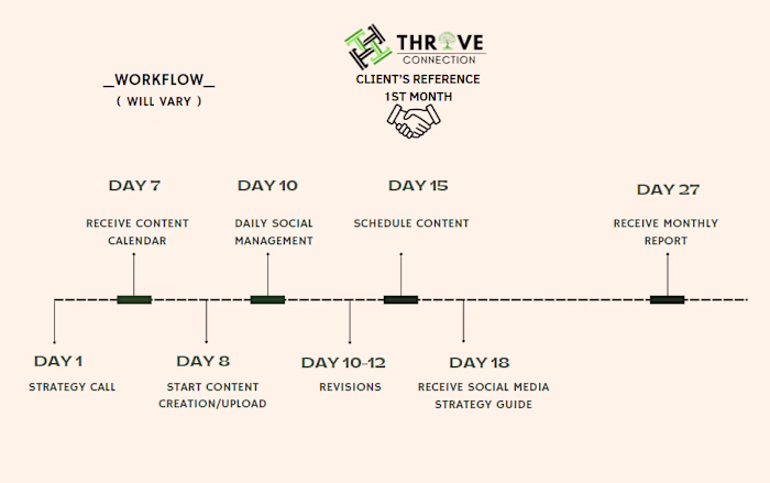 How things will work for content services