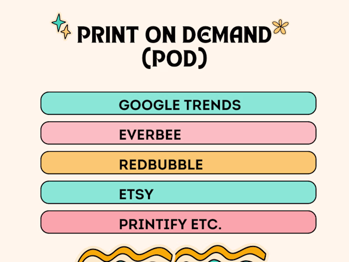 Print on demand (POD) Niche Research, Trends, and Designs
