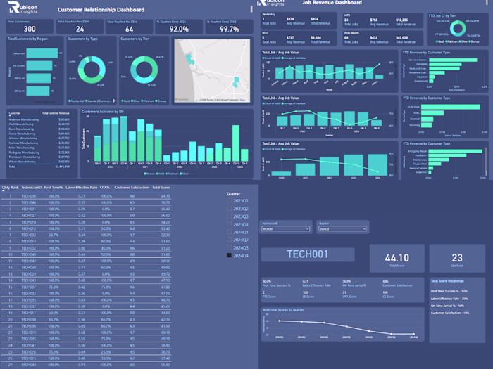 Modular Performance Reporting Dashboard Demo