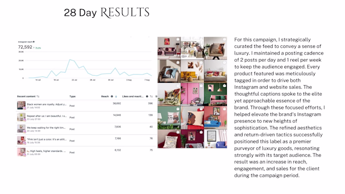 Social Media Management 